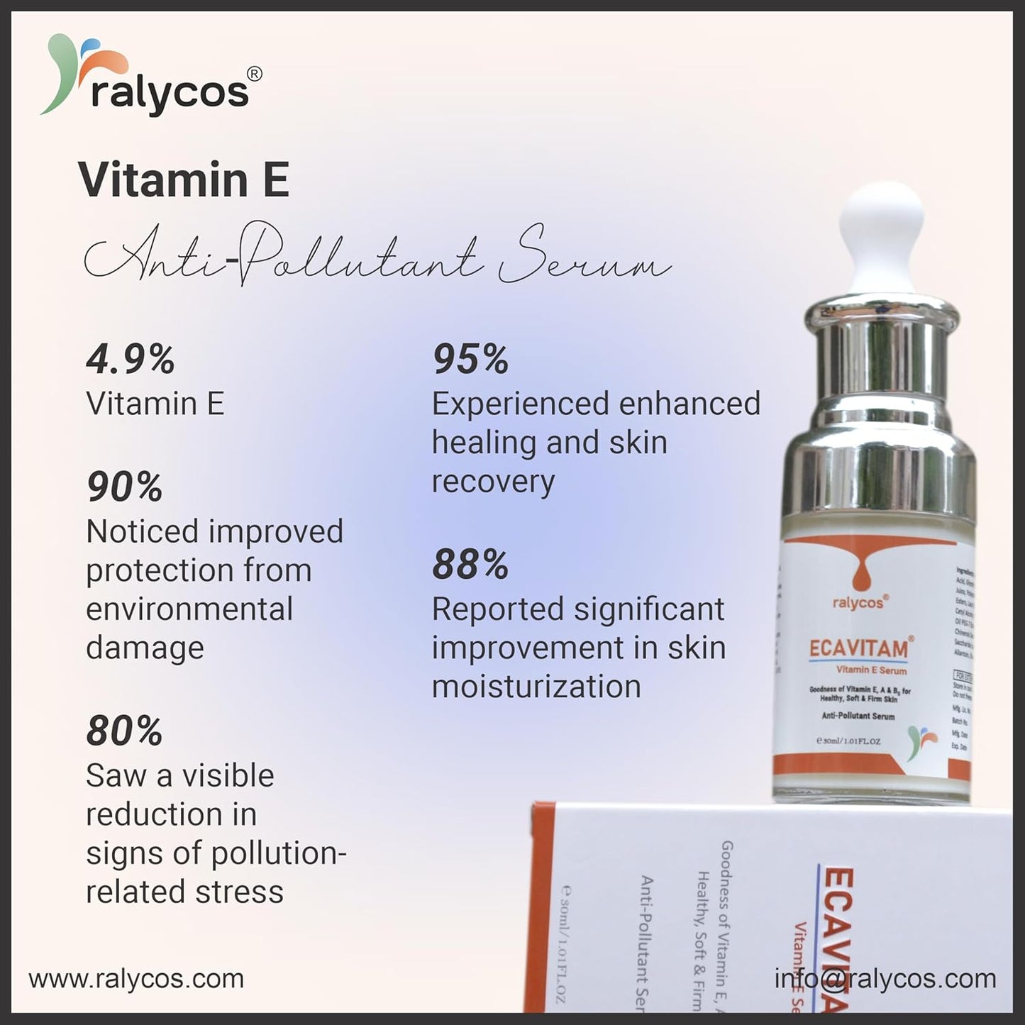 Ralycos ECAVITAM Vitamin E Face Serum for Hydration, Skin Repair & Glow